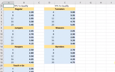 August 1 Standard Course Time Adjustments