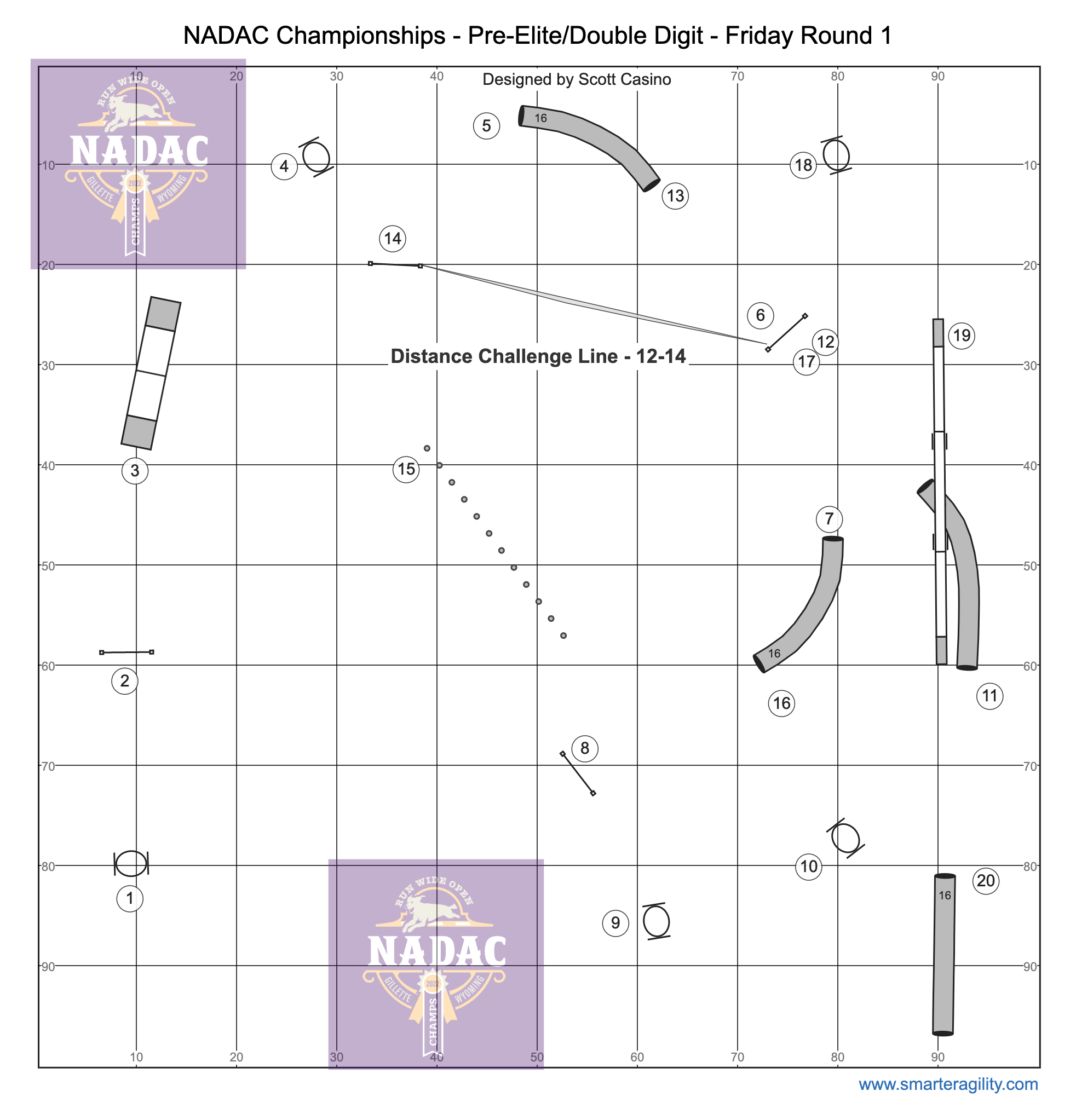 NADAC Championships | NADAC NADAC Championships | NADAC