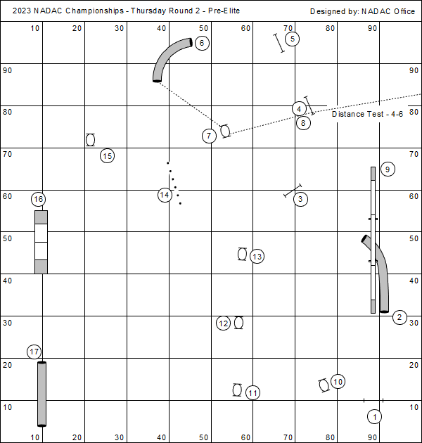 NADAC Championships | NADAC NADAC Championships | NADAC