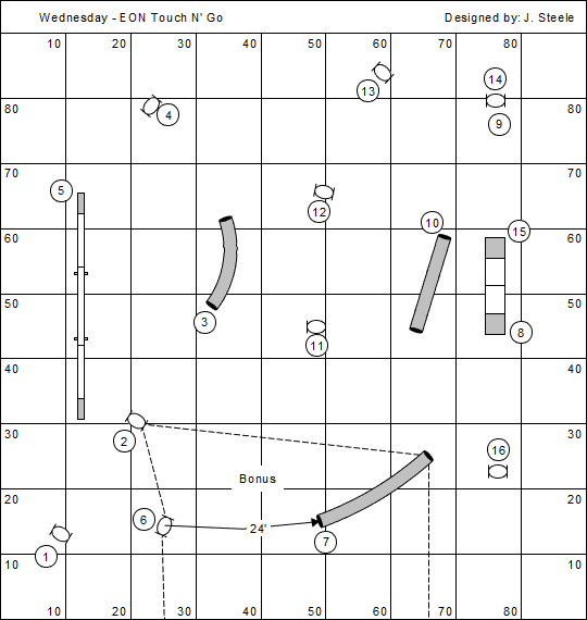 NADAC Championships | NADAC NADAC Championships | NADAC
